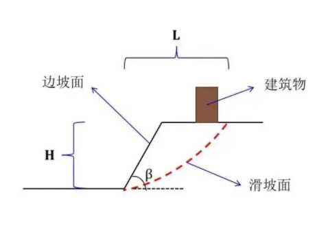 太原尖草坪区边坡工程设计